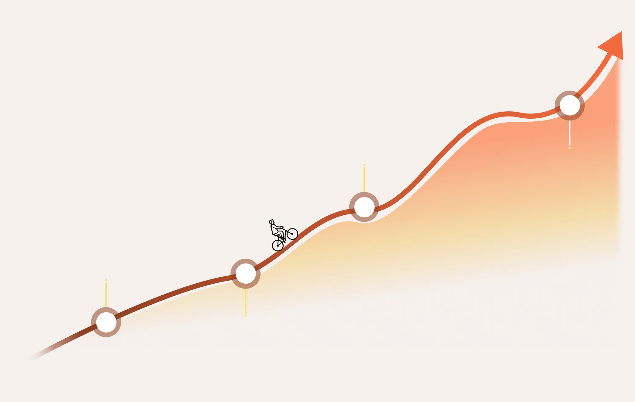 AI roadmap journey