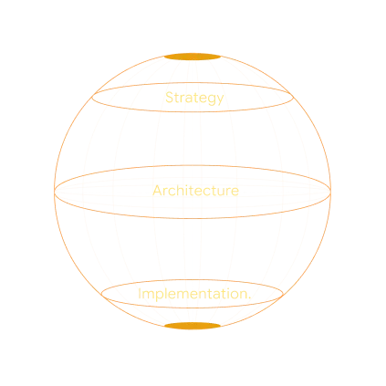 Strategy, architecture, and implementation, layered as concentric rings